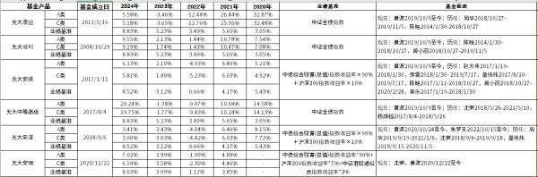 永之胜 五年五冠  光大中高等级债基夺全阶段同类第一