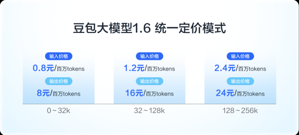 聚宝盆 Agent浪潮席卷前，火山引擎再降价